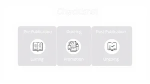 Content Promotion Checklist Simplified - illustration 1